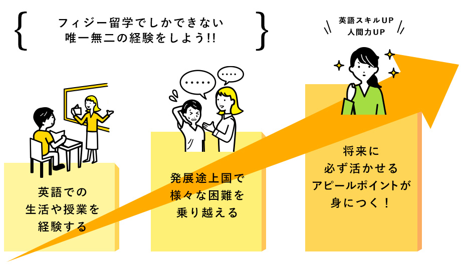 フィジー留学でしかできない 唯一無二の経験をしよう!!