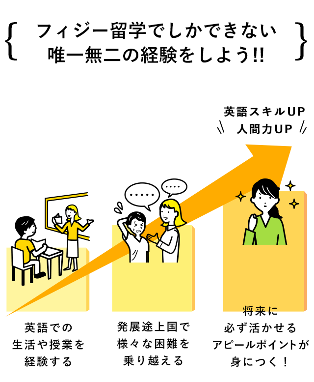 フィジー留学でしかできない 唯一無二の経験をしよう!!